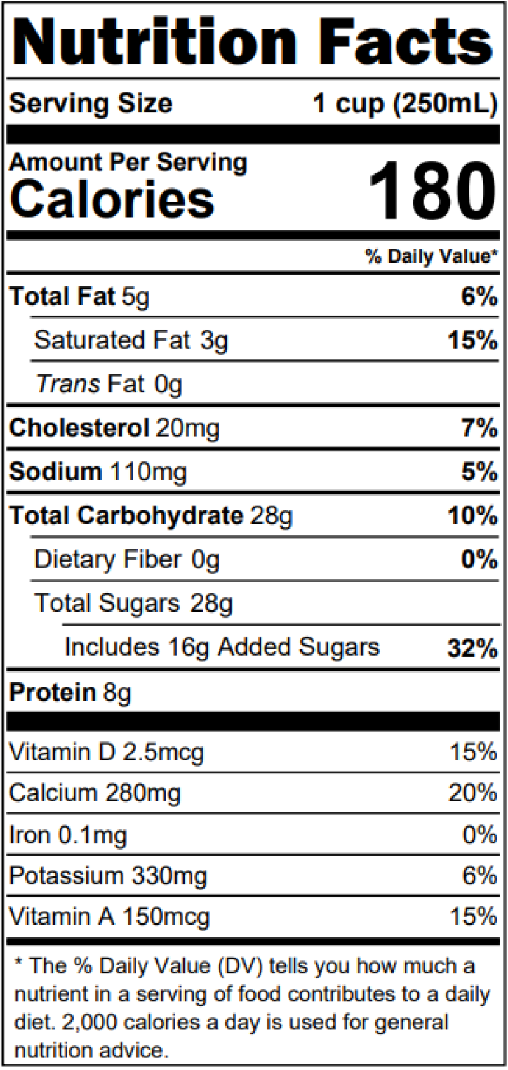Nutrition facts for Cookies & Cream Milk